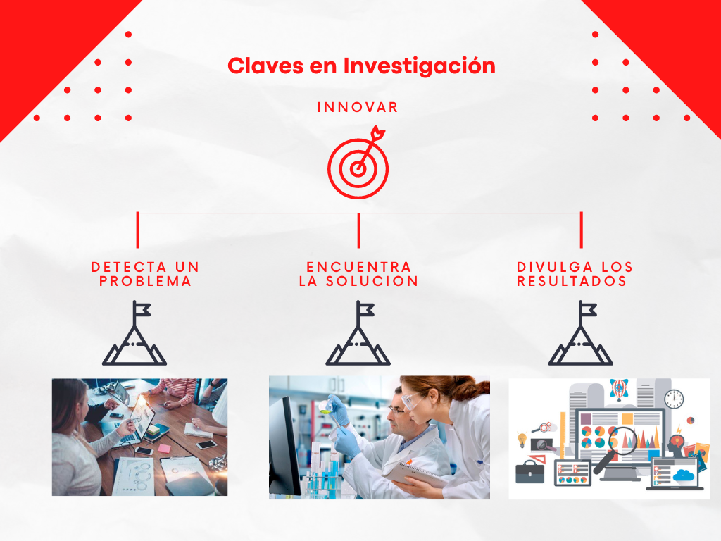 Claves en Investigación